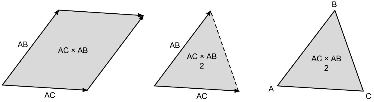 Figure 7, turning vectors into the area of the triangle.