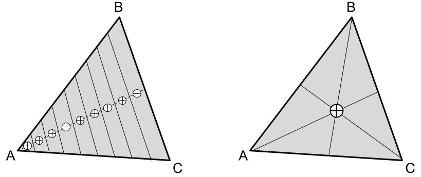 Figure 8, geometric proof that the centroid of a triangle must be located at the intersection of lines from a vertex to the midpoint of the opposite edge.